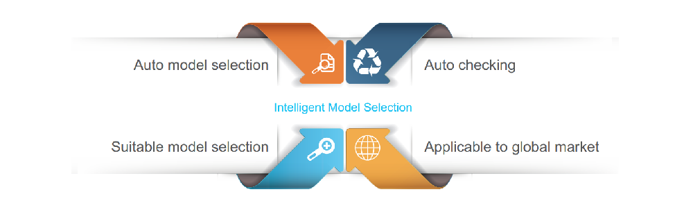 Intelligent Model Selection