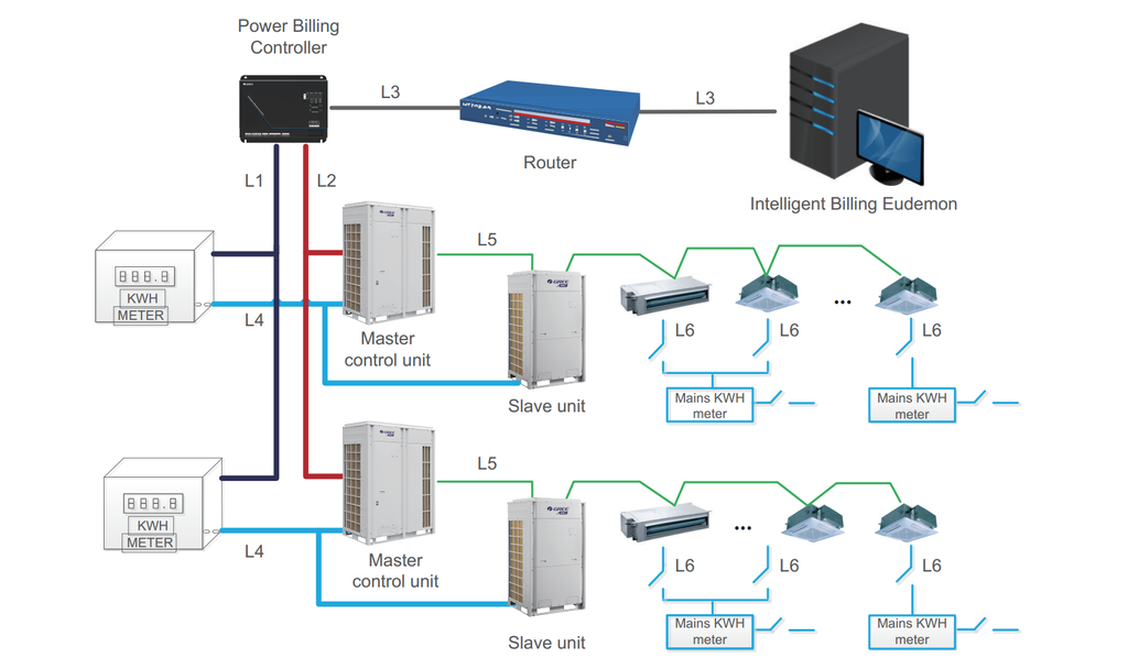 Intelligent Billing Eudemon
