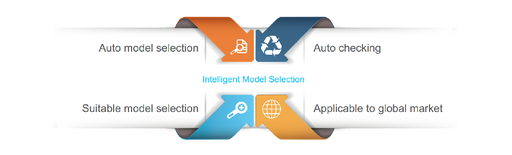 Intelligent Model Selection